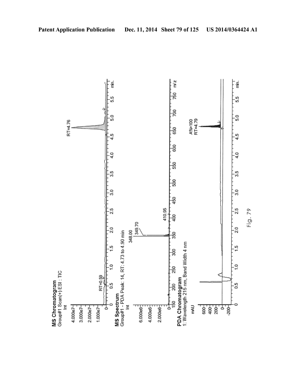 Novel Sulfonaminoquinoline Hepcidin Antagonists - diagram, schematic, and image 80