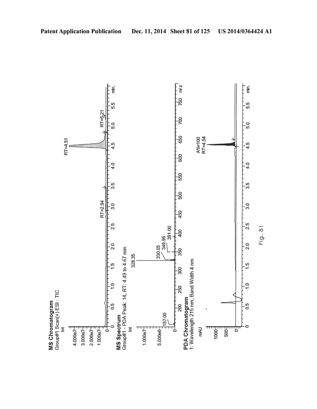 Novel Sulfonaminoquinoline Hepcidin Antagonists - diagram, schematic, and image 82