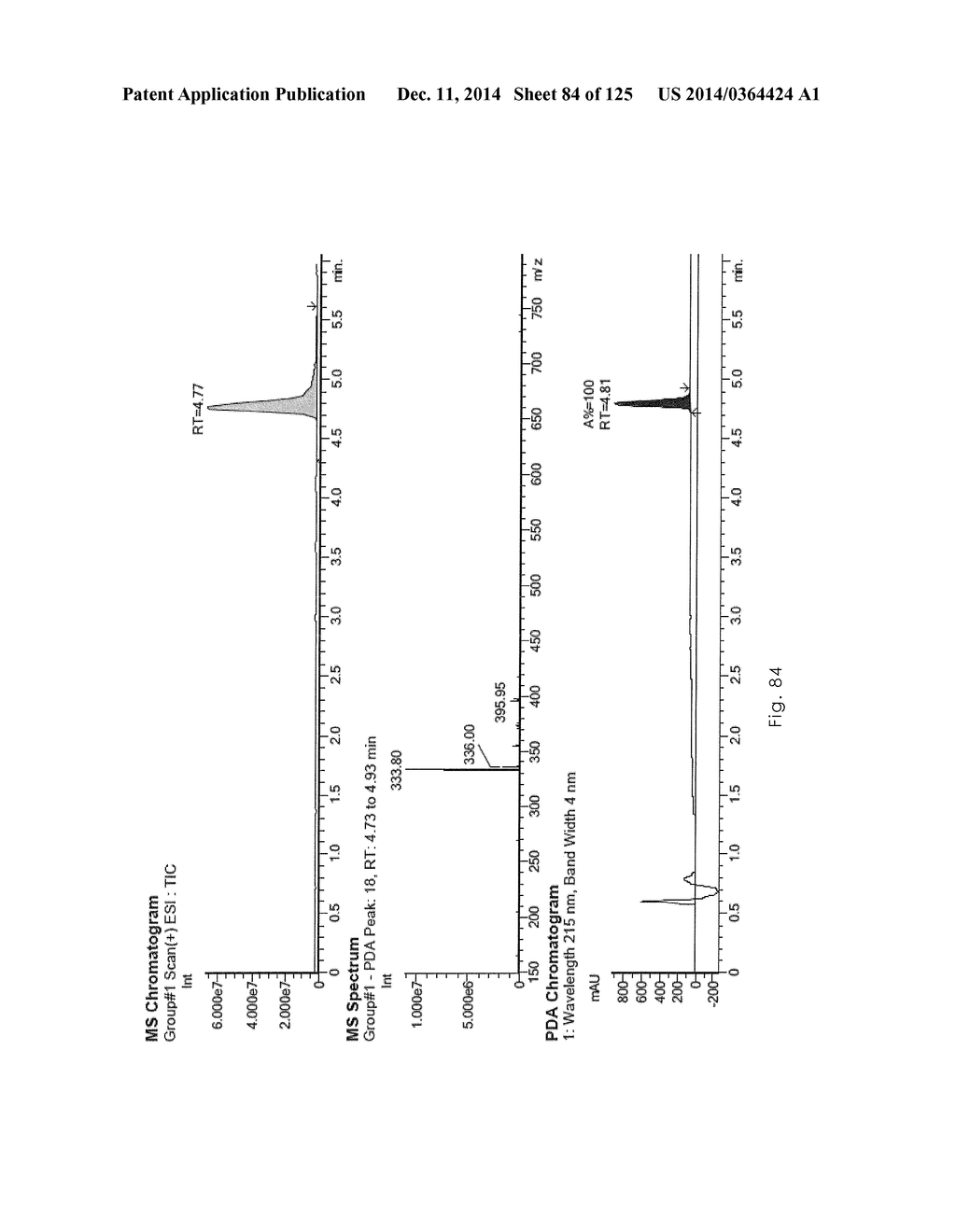 Novel Sulfonaminoquinoline Hepcidin Antagonists - diagram, schematic, and image 85