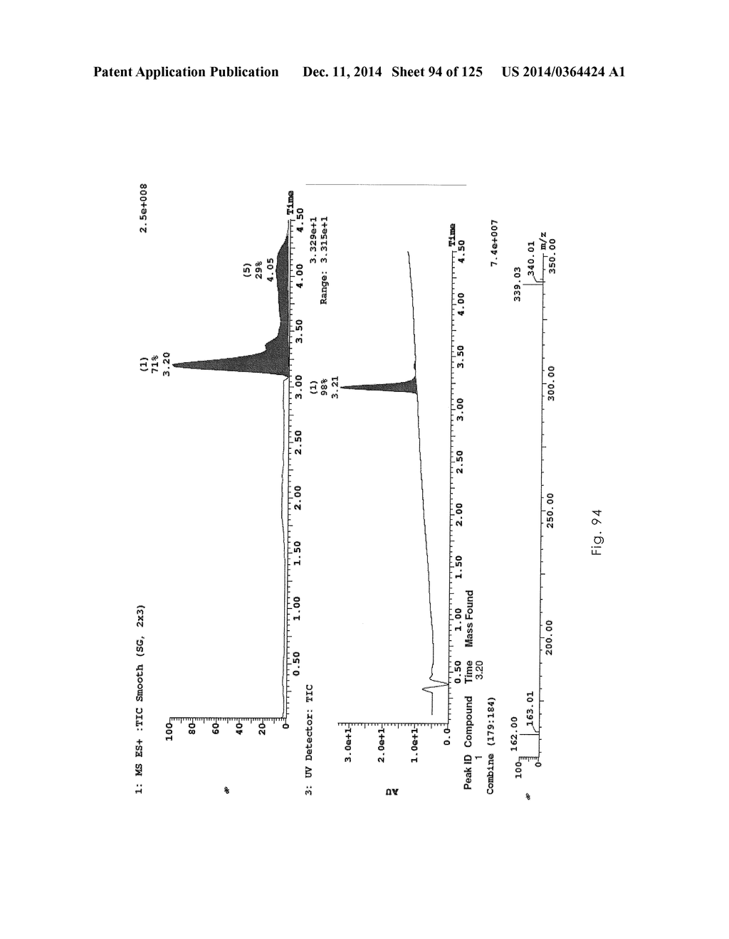 Novel Sulfonaminoquinoline Hepcidin Antagonists - diagram, schematic, and image 95