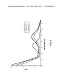 SALTS OF POTASSIUM ATP CHANNEL OPENERS AND USES THEREOF diagram and image