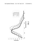 SALTS OF POTASSIUM ATP CHANNEL OPENERS AND USES THEREOF diagram and image