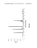 SALTS OF POTASSIUM ATP CHANNEL OPENERS AND USES THEREOF diagram and image