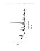 SALTS OF POTASSIUM ATP CHANNEL OPENERS AND USES THEREOF diagram and image