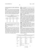 SALTS OF POTASSIUM ATP CHANNEL OPENERS AND USES THEREOF diagram and image