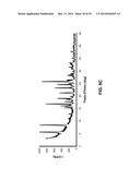 SALTS OF POTASSIUM ATP CHANNEL OPENERS AND USES THEREOF diagram and image