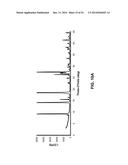 SALTS OF POTASSIUM ATP CHANNEL OPENERS AND USES THEREOF diagram and image