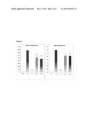 COMPOSITIONS FOR REDUCING AB 42 PRODUCTION AND THEIR USE IN TREATING     ALZHEIMER S DISEASE (AD) diagram and image