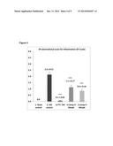 COMPOSITIONS FOR REDUCING AB 42 PRODUCTION AND THEIR USE IN TREATING     ALZHEIMER S DISEASE (AD) diagram and image