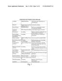 COMPOSITIONS FOR THE TREATMENT AND PREVENTION OF EYELID SWELLING diagram and image