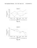 COMPOSITIONS FOR THE TREATMENT AND PREVENTION OF EYELID SWELLING diagram and image