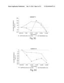 COMPOSITIONS FOR THE TREATMENT AND PREVENTION OF EYELID SWELLING diagram and image