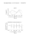 COMPOSITIONS FOR THE TREATMENT AND PREVENTION OF EYELID SWELLING diagram and image