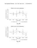 COMPOSITIONS FOR THE TREATMENT AND PREVENTION OF EYELID SWELLING diagram and image