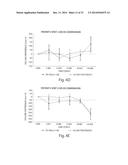 COMPOSITIONS FOR THE TREATMENT AND PREVENTION OF EYELID SWELLING diagram and image