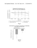 COMPOSITIONS FOR THE TREATMENT AND PREVENTION OF EYELID SWELLING diagram and image