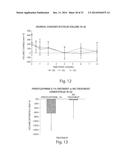 COMPOSITIONS FOR THE TREATMENT AND PREVENTION OF EYELID SWELLING diagram and image