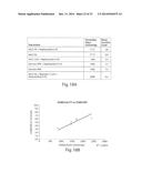 COMPOSITIONS FOR THE TREATMENT AND PREVENTION OF EYELID SWELLING diagram and image