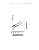 New C5a Binding Nucleic Acids diagram and image