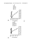 New C5a Binding Nucleic Acids diagram and image