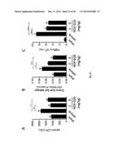 New C5a Binding Nucleic Acids diagram and image