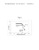 Surfactant Responsive Micro-Gels diagram and image