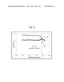 Surfactant Responsive Micro-Gels diagram and image