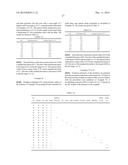 Surfactant Responsive Micro-Gels diagram and image