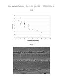 ENGINEERED CROSS-LINKED THERMOPLASTIC PARTICLES FOR INTERLAMINAR     TOUGHENING diagram and image