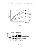 FUNCTIONALIZING REAGENTS AND THEIR USES diagram and image