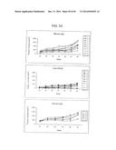 PSCA: PROSTATE STEM CELL ANTIGEN AND USES THEREOF diagram and image