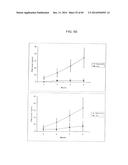 PSCA: PROSTATE STEM CELL ANTIGEN AND USES THEREOF diagram and image