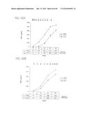 PSCA: PROSTATE STEM CELL ANTIGEN AND USES THEREOF diagram and image