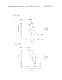 PSCA: PROSTATE STEM CELL ANTIGEN AND USES THEREOF diagram and image