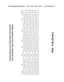 DLL3 MODULATORS AND METHODS OF USE diagram and image