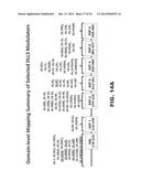 DLL3 MODULATORS AND METHODS OF USE diagram and image