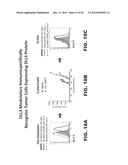 DLL3 MODULATORS AND METHODS OF USE diagram and image