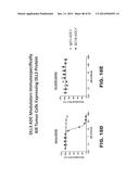 DLL3 MODULATORS AND METHODS OF USE diagram and image