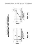 DLL3 MODULATORS AND METHODS OF USE diagram and image