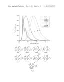 PHOSPHORESCENT TETRADENTATE METAL COMPLEXES HAVING MODIFIED EMISSION     SPECTRA diagram and image