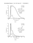 PHOSPHORESCENT TETRADENTATE METAL COMPLEXES HAVING MODIFIED EMISSION     SPECTRA diagram and image