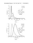 PHOSPHORESCENT TETRADENTATE METAL COMPLEXES HAVING MODIFIED EMISSION     SPECTRA diagram and image