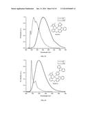 PHOSPHORESCENT TETRADENTATE METAL COMPLEXES HAVING MODIFIED EMISSION     SPECTRA diagram and image