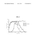 METHOD FOR PREPARING TRIALKOXYSILANE diagram and image