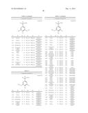 Tetrasubstituted Benzenes diagram and image