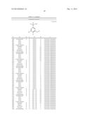 Tetrasubstituted Benzenes diagram and image