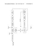 PROCESS FOR PRODUCING AMMONIA AND UREA diagram and image