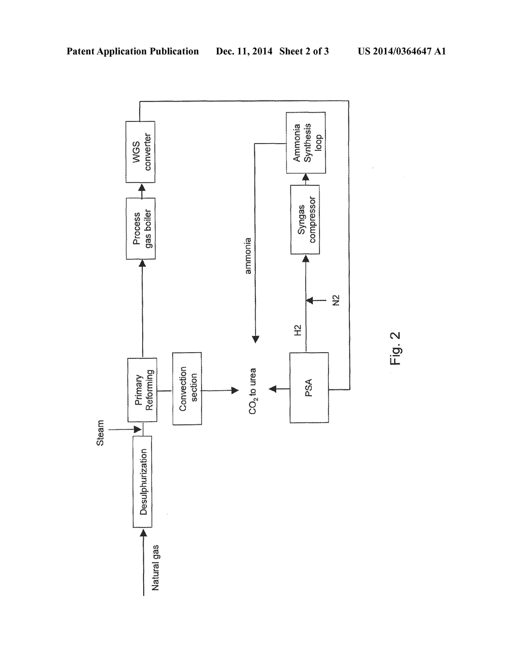 PROCESS FOR PRODUCING AMMONIA AND UREA - diagram, schematic, and image 03