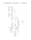 PROCESS FOR PRODUCING AMMONIA AND UREA diagram and image