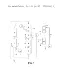 METHOD OF PRODUCING ALCOHOLS diagram and image